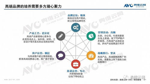 論洗衣機(jī)市場(chǎng)的高端之道 以?xún)r(jià)值創(chuàng)新引領(lǐng)消費(fèi)升級(jí)