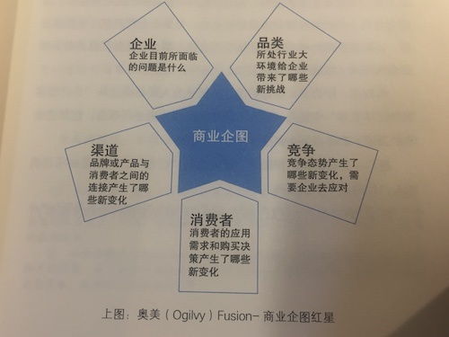 小預(yù)算撬動(dòng)大市場(chǎng) 精準(zhǔn)策劃高效營(yíng)銷(xiāo)活動(dòng)的實(shí)戰(zhàn)指南